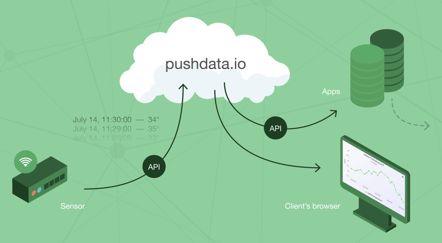Pushdata.io gallery image