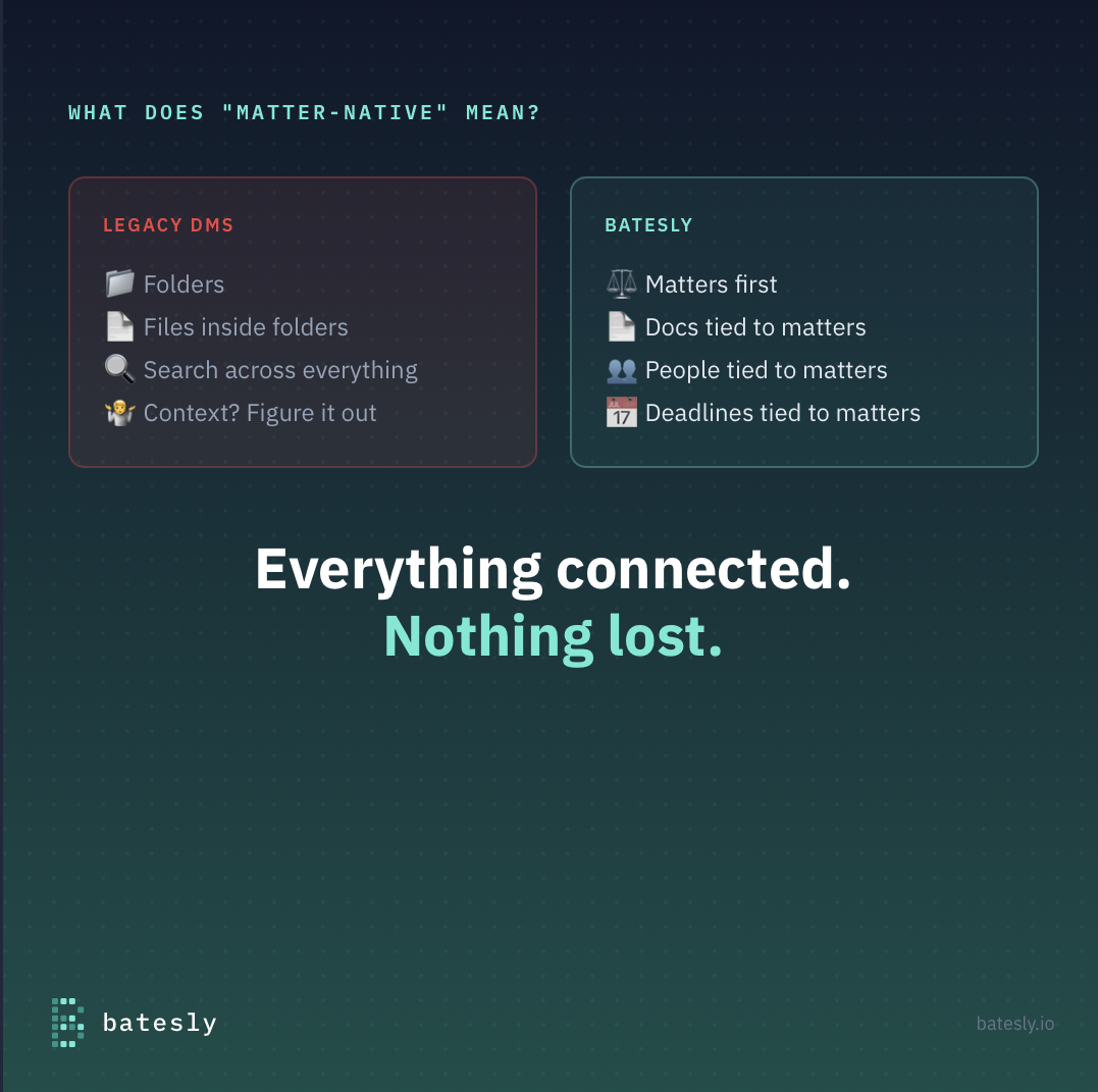 Batesly gallery image