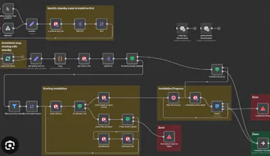 480 n8n Workflows Library Automation gallery image