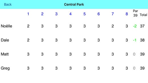 Under Par Scorecard gallery image