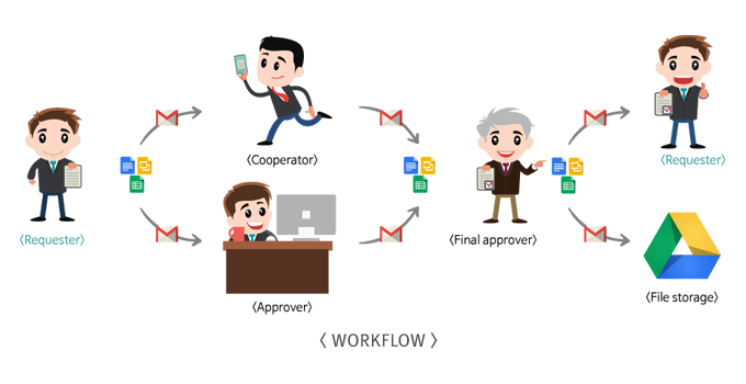 Docswave gallery image