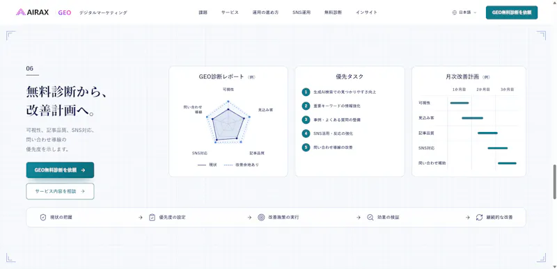 AIRAX screenshot 6