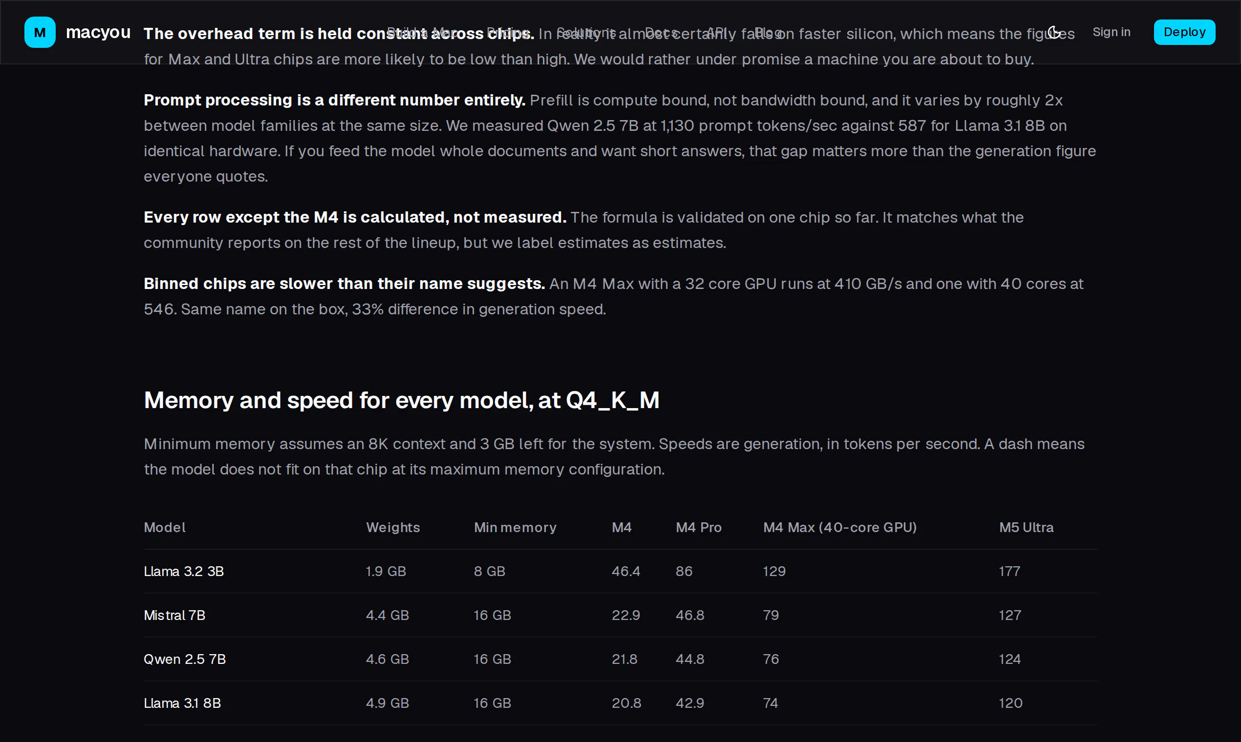 Mac LLM Calculator gallery image