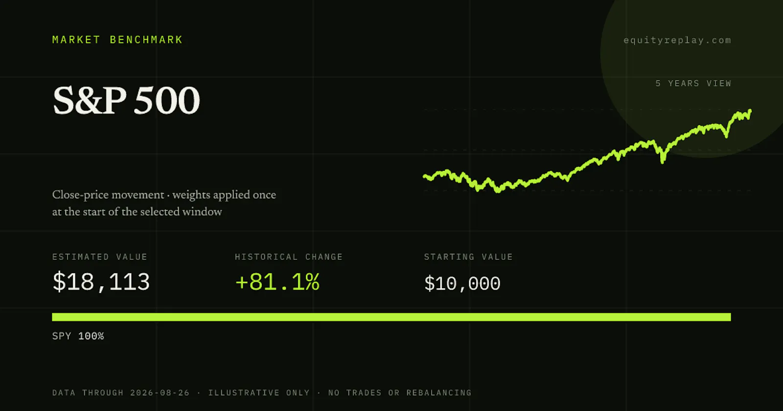 EquityReplay screenshot 1