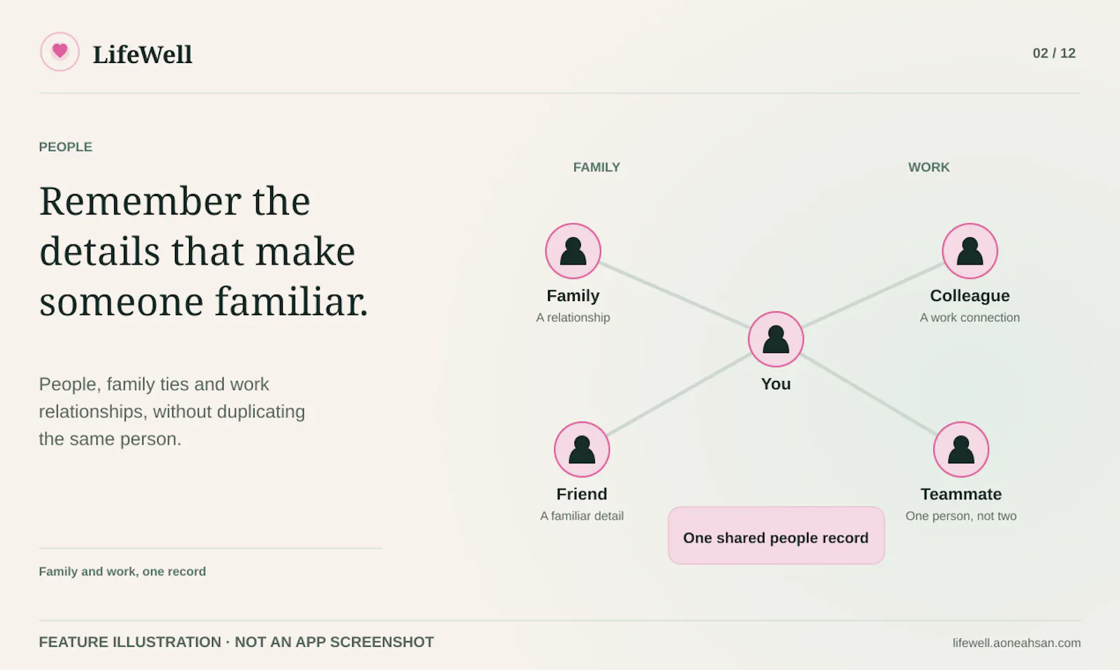 LifeWell screenshot 2