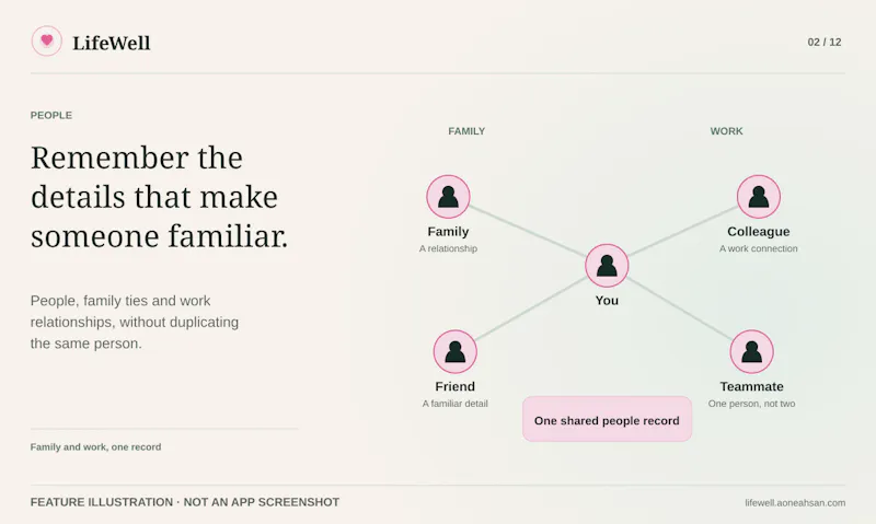 LifeWell screenshot 2