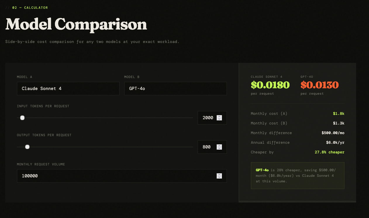 costofaicalc.com gallery image