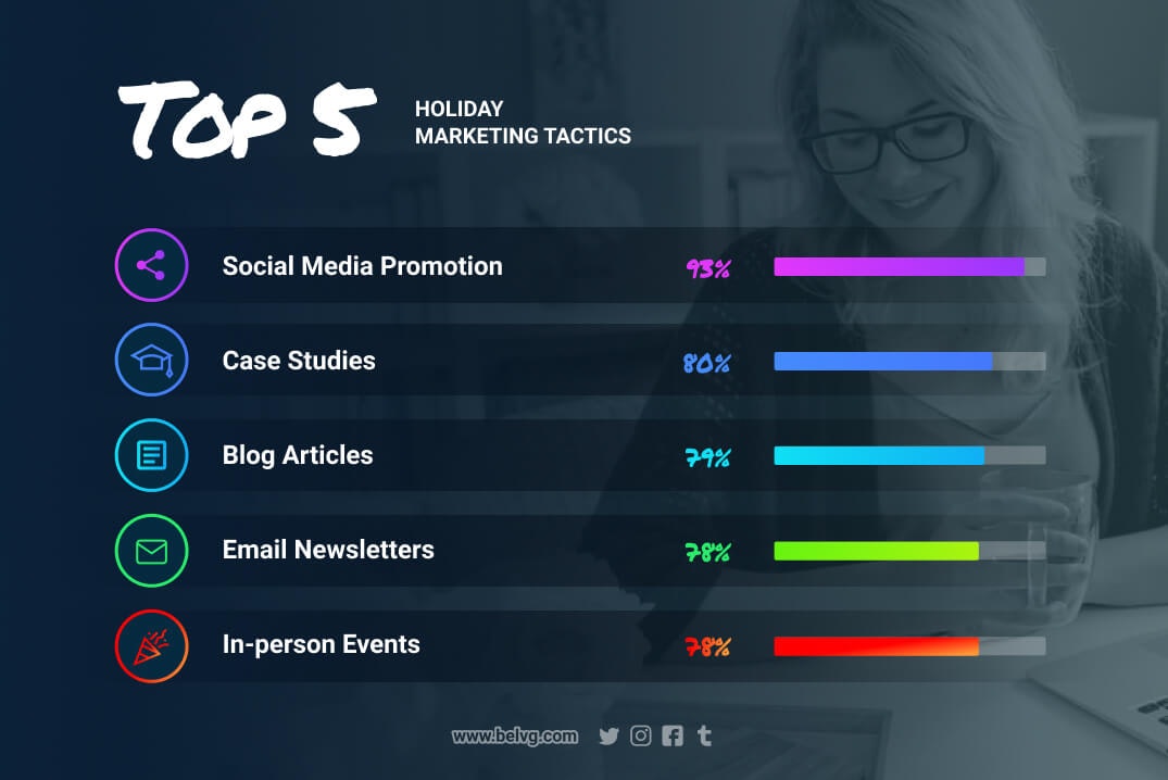 Magento 2 Development service gallery image
