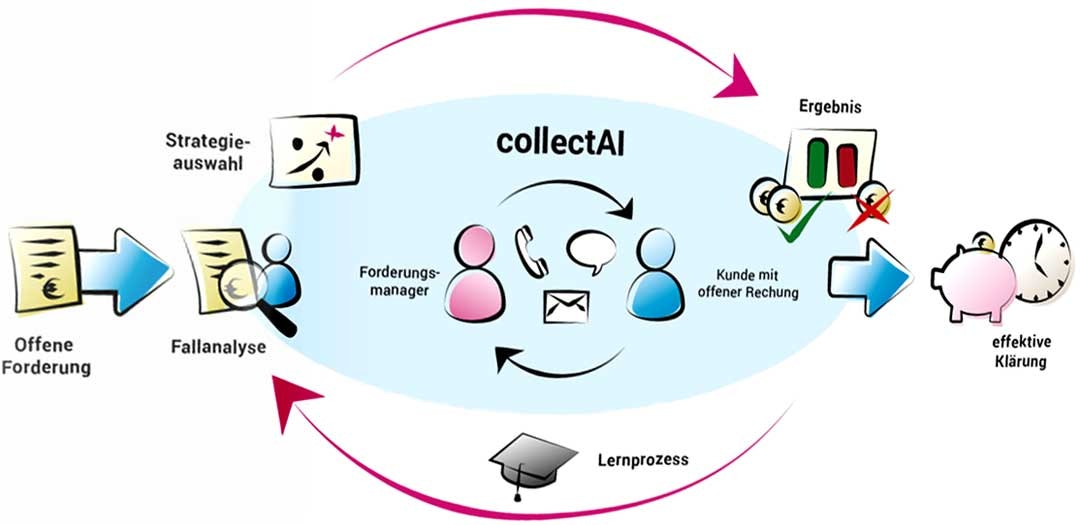 collect AI gallery image