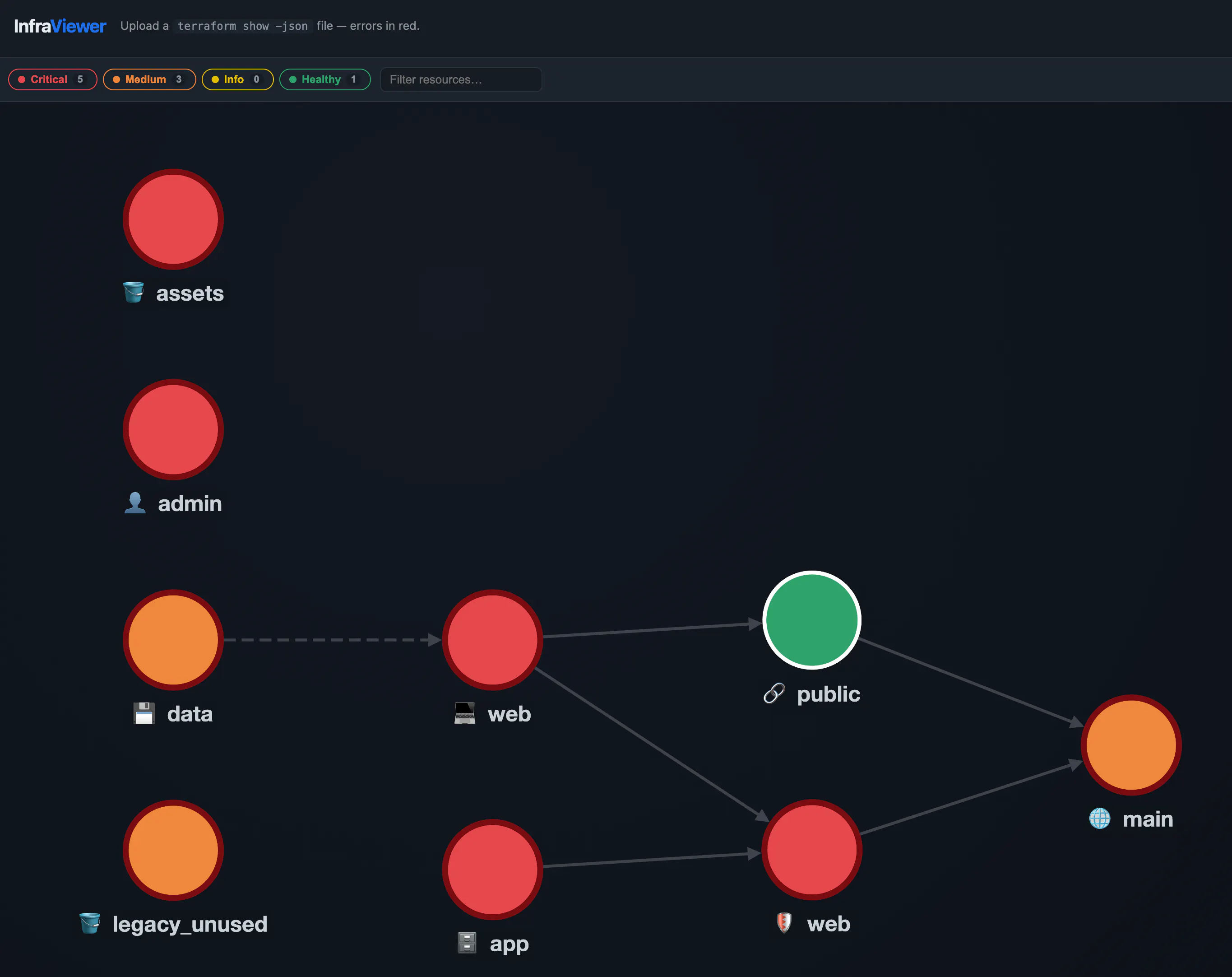 InfraViewer- Detect aws drift with graph