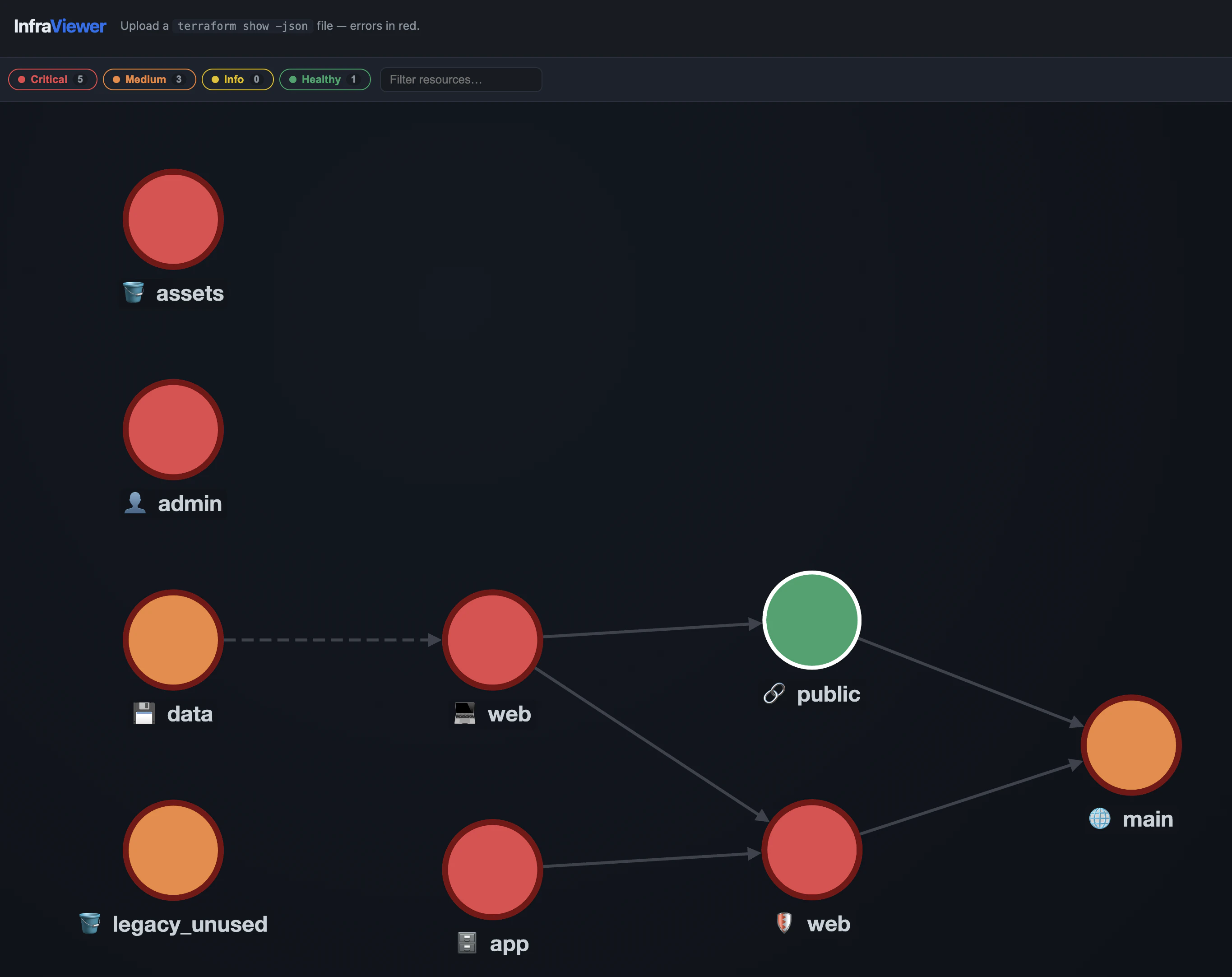 InfraViewer- Detect aws drift with graph logo