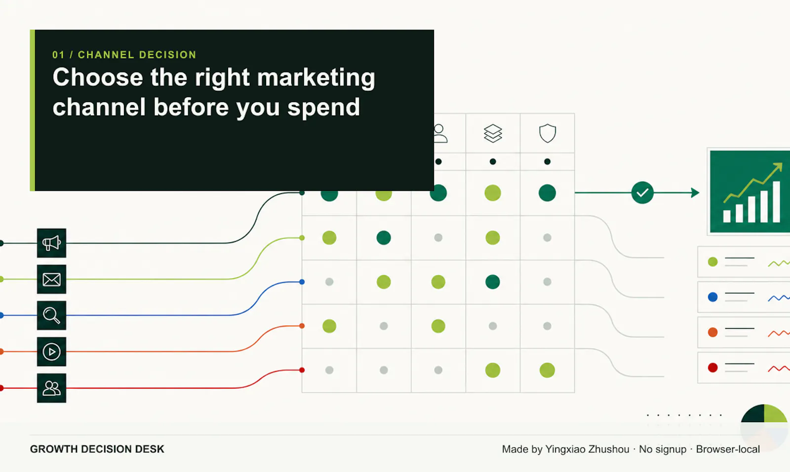 Growth Decision Desk screenshot 1