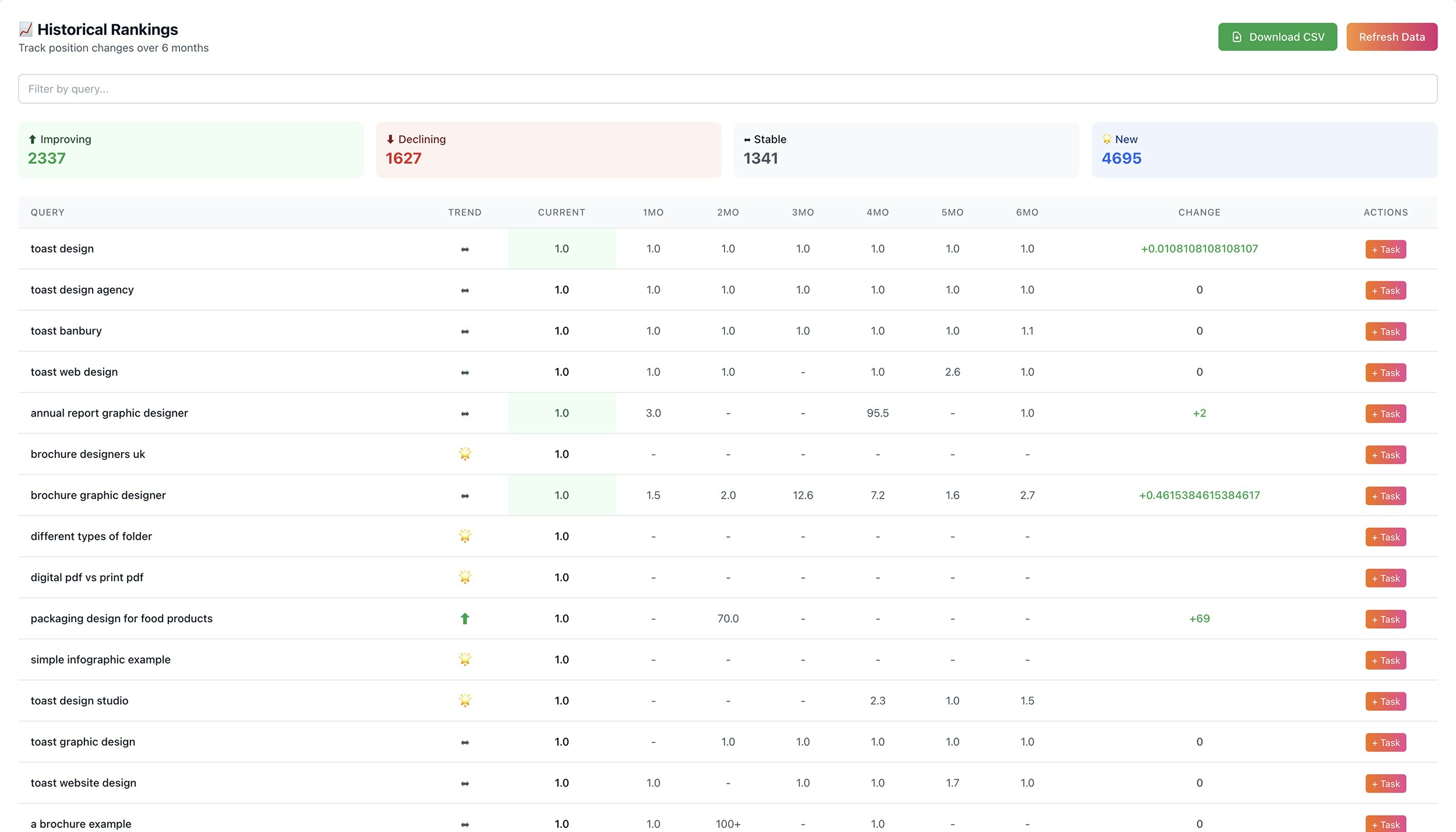 Serprocket - Supercharge your SEO gallery image