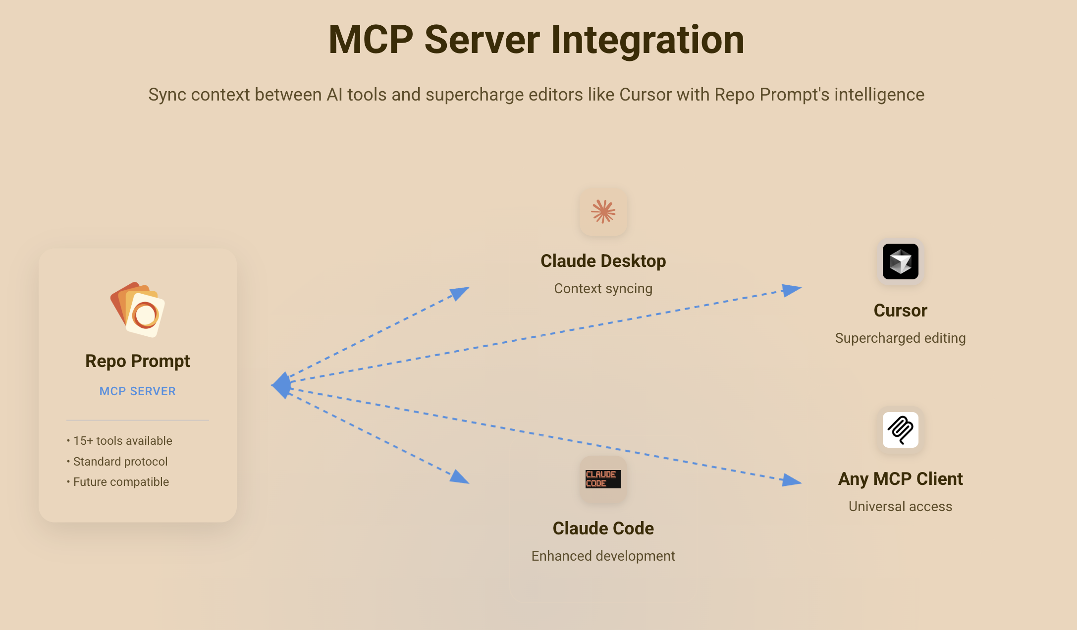 Repo Prompt gallery image