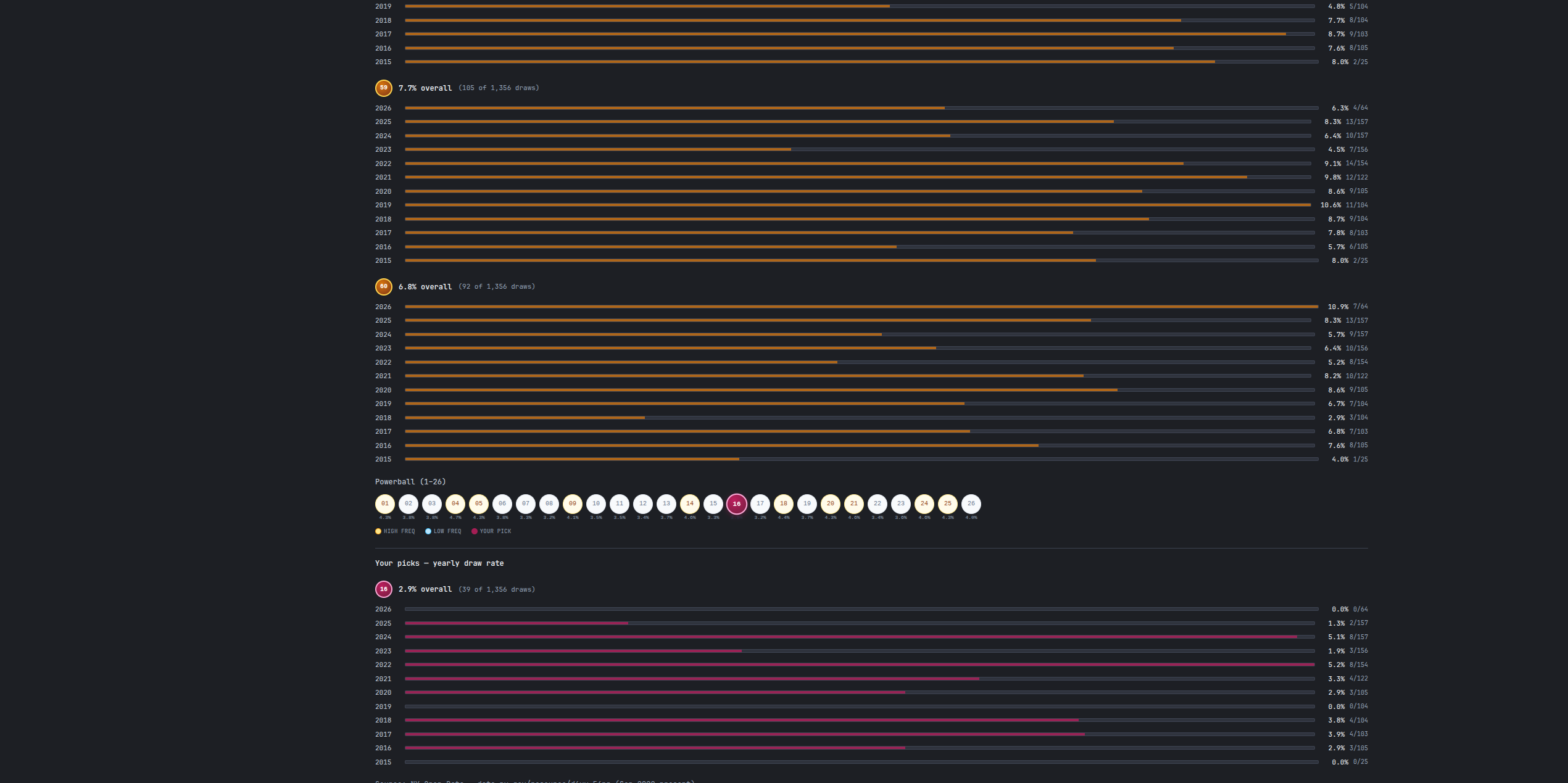 LottoPatternCheck gallery image