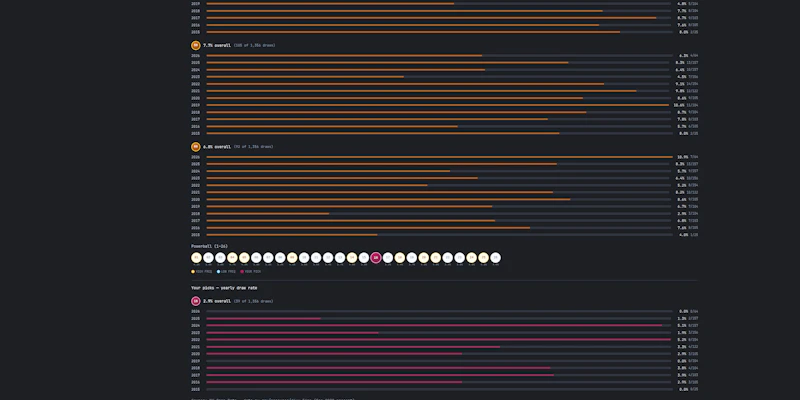 LottoPatternCheck screenshot 2