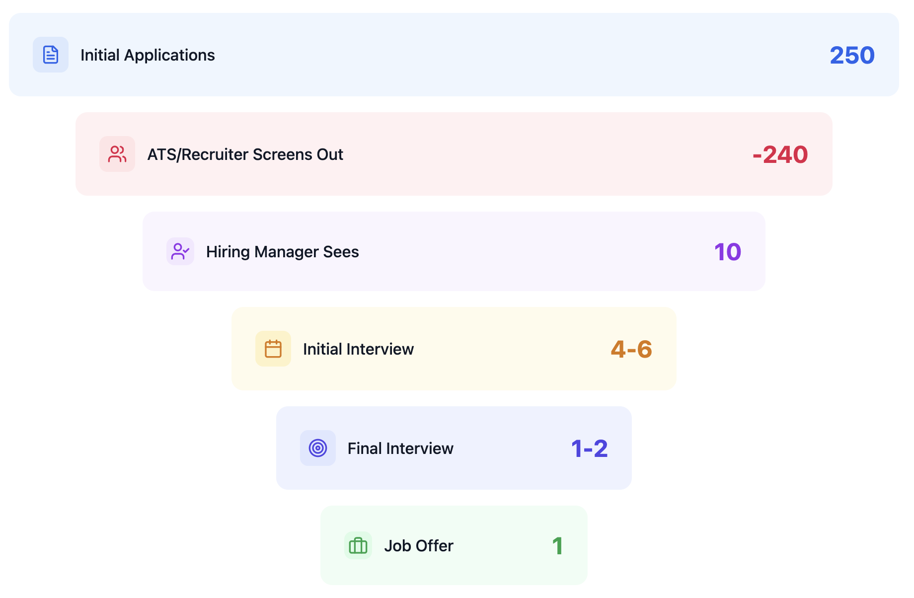 Arcadvantage.ai media 1