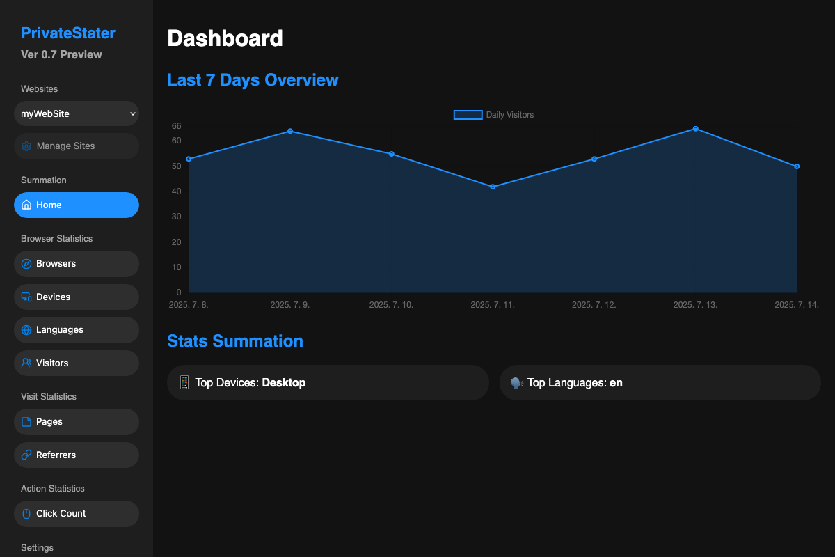 PrivateStater gallery image