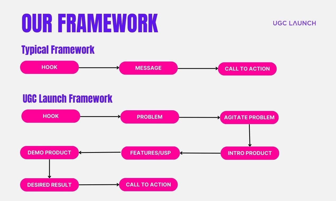 Product.media.mediaAlt