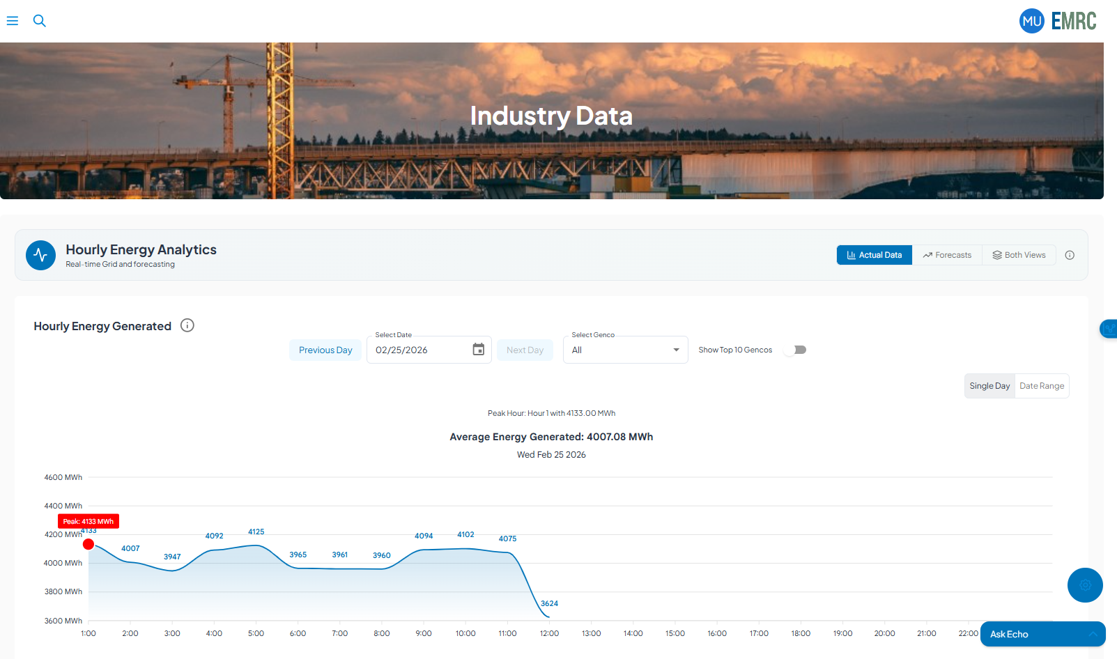 Electricity Tracker (Elec-T) - Main product screenshot demonstrating key features and user interface