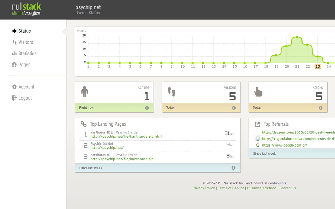 Nullstack Analytics gallery image