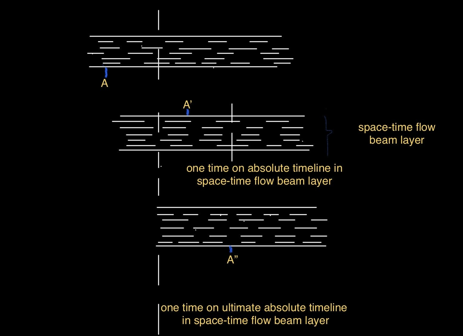 The Prehistory Hypothesis Of Universe gallery image
