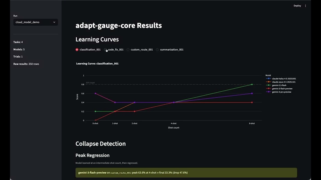 AdaptGauge gallery image