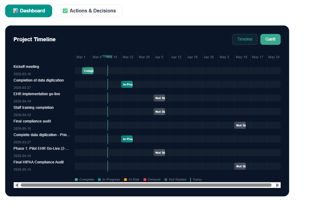 ProjectPilot gallery image
