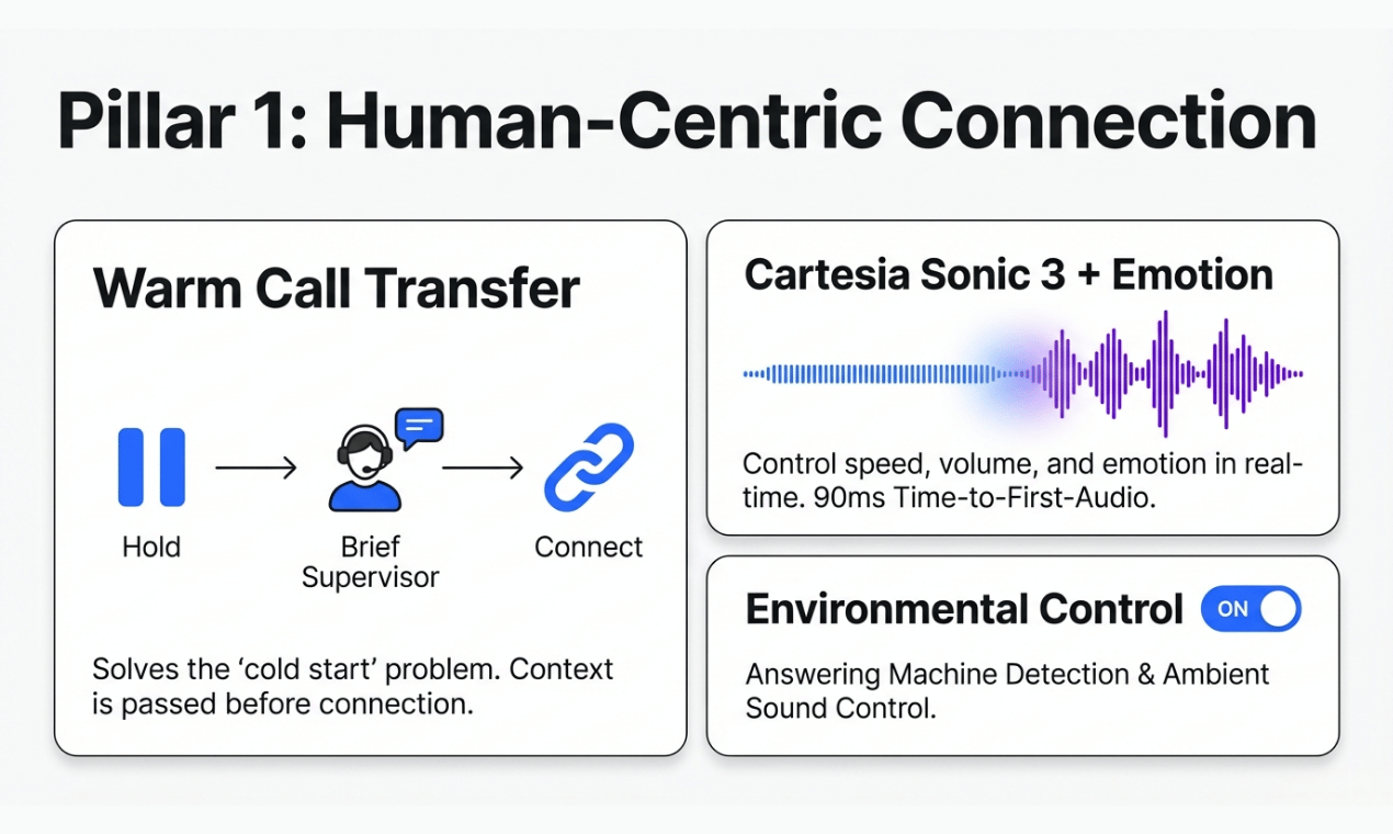 Famulor – AI telephony gallery image
