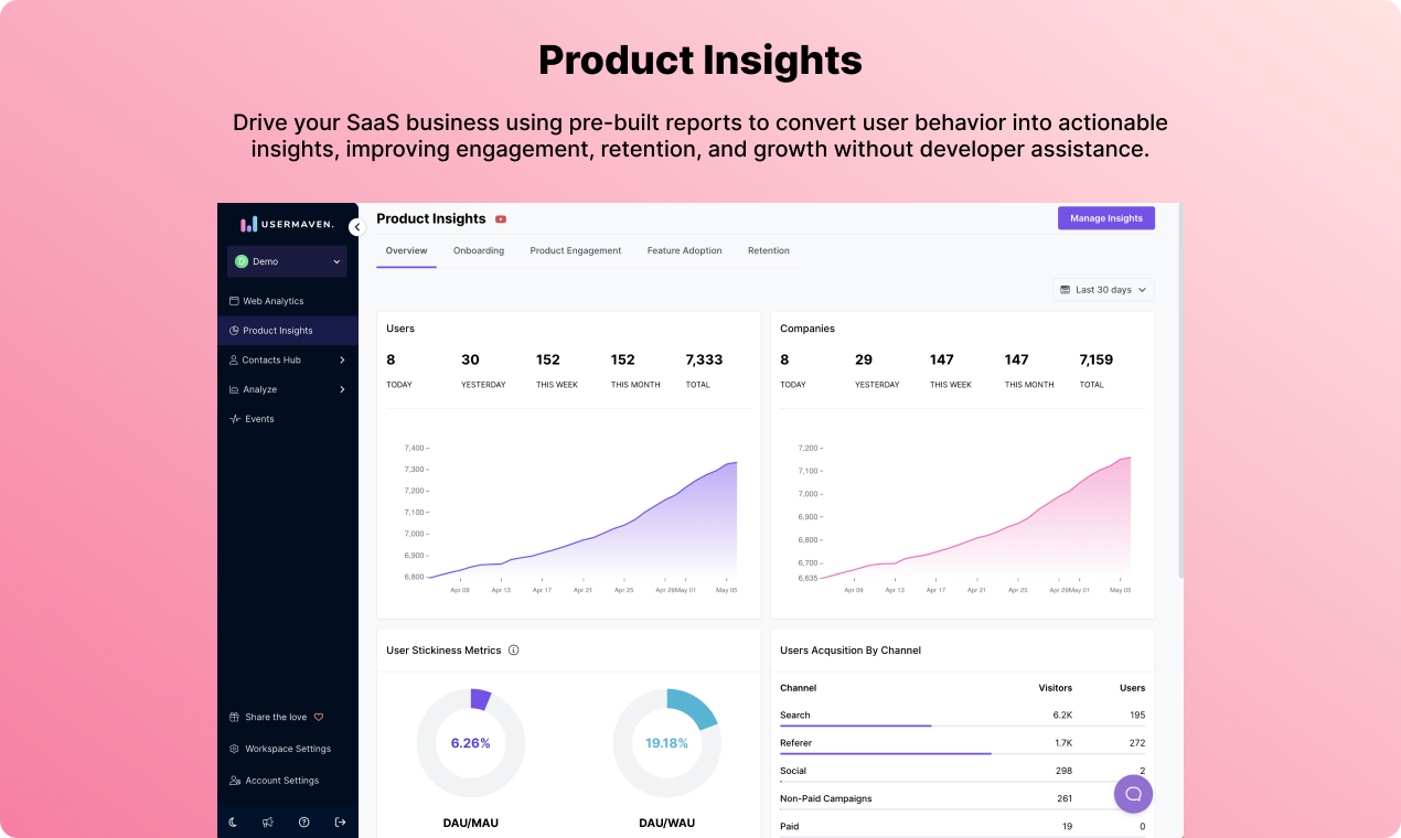UserMaven media 3