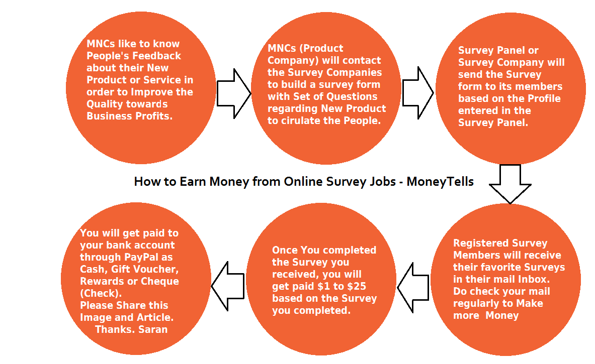 Survey Jobs gallery image