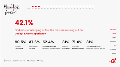 Nocode Sprint gallery image