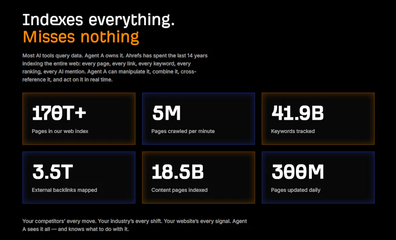 Agent A by Ahrefs screenshot 8