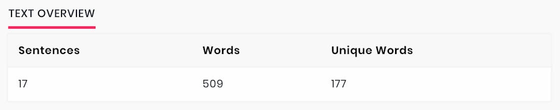 Copywrite gallery image