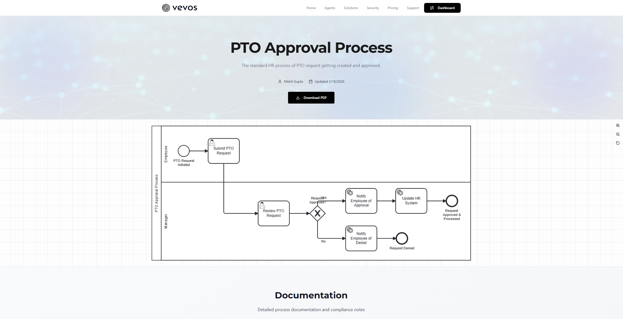 Vevos AI gallery image
