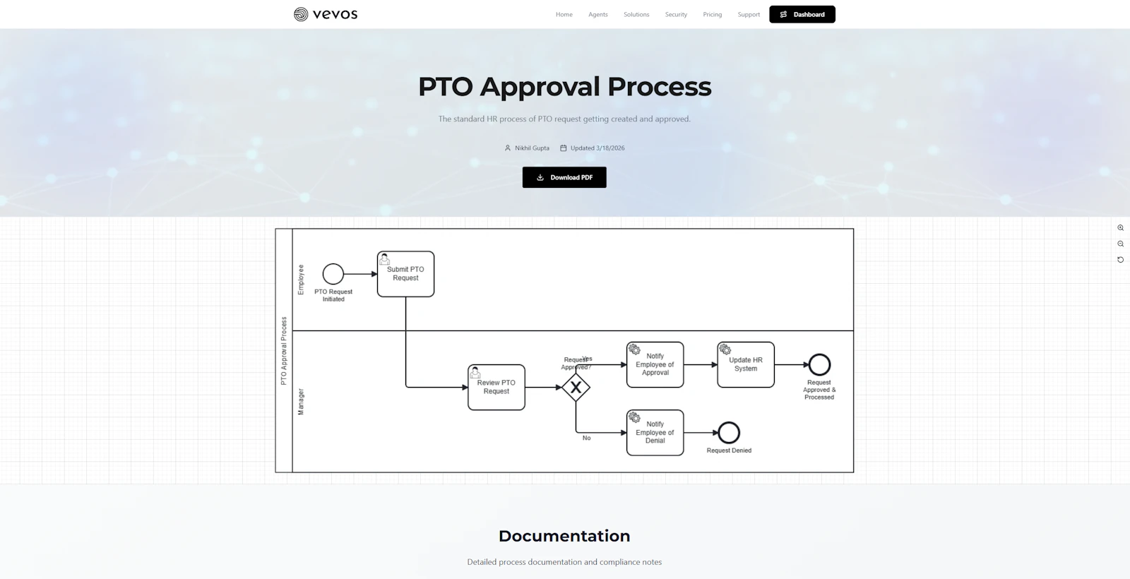 Vevos AI screenshot 5