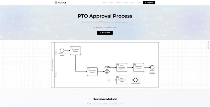 Vevos AI screenshot 5