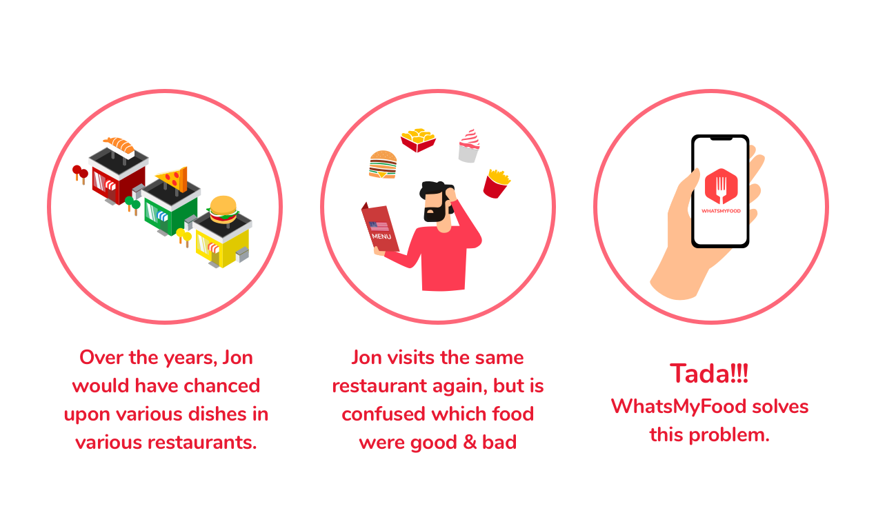 WhatsMyFood gallery image