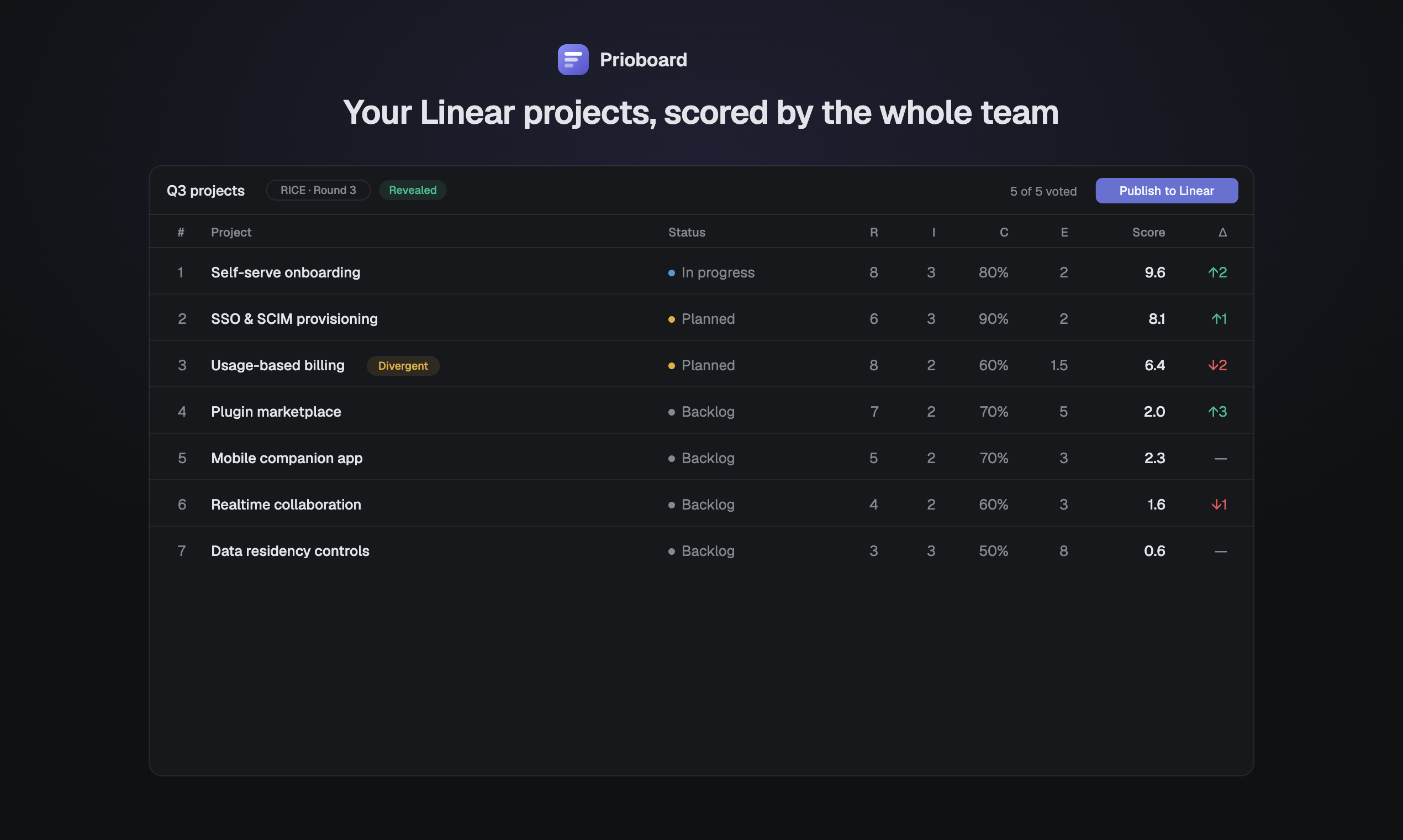 Prioboard gallery image