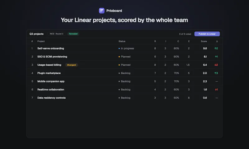 Prioboard screenshot 1