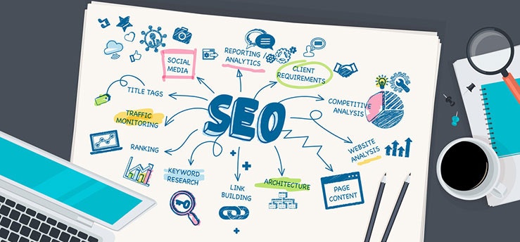 Houston Social Media Marketing gallery image