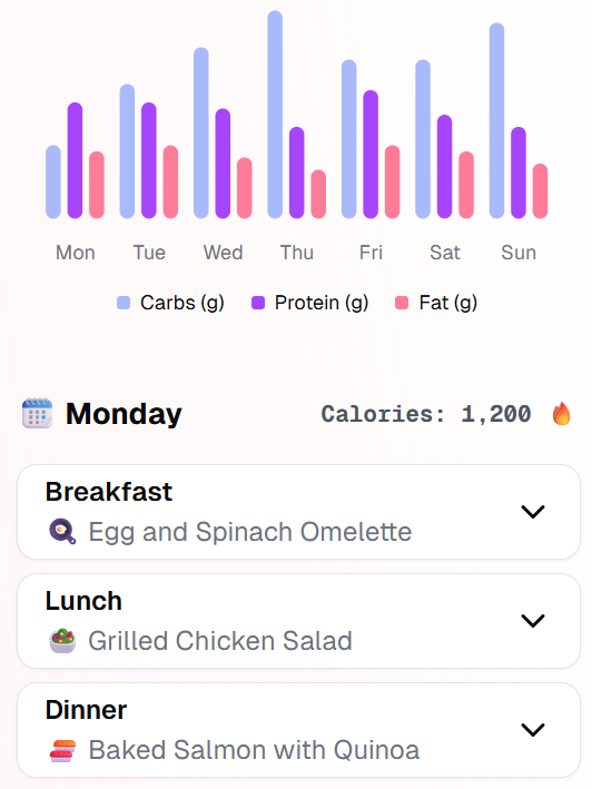 Media Nutrish.ai - Platform Nutrition Ai untuk Perniagaan Gim & Kecergasan 3