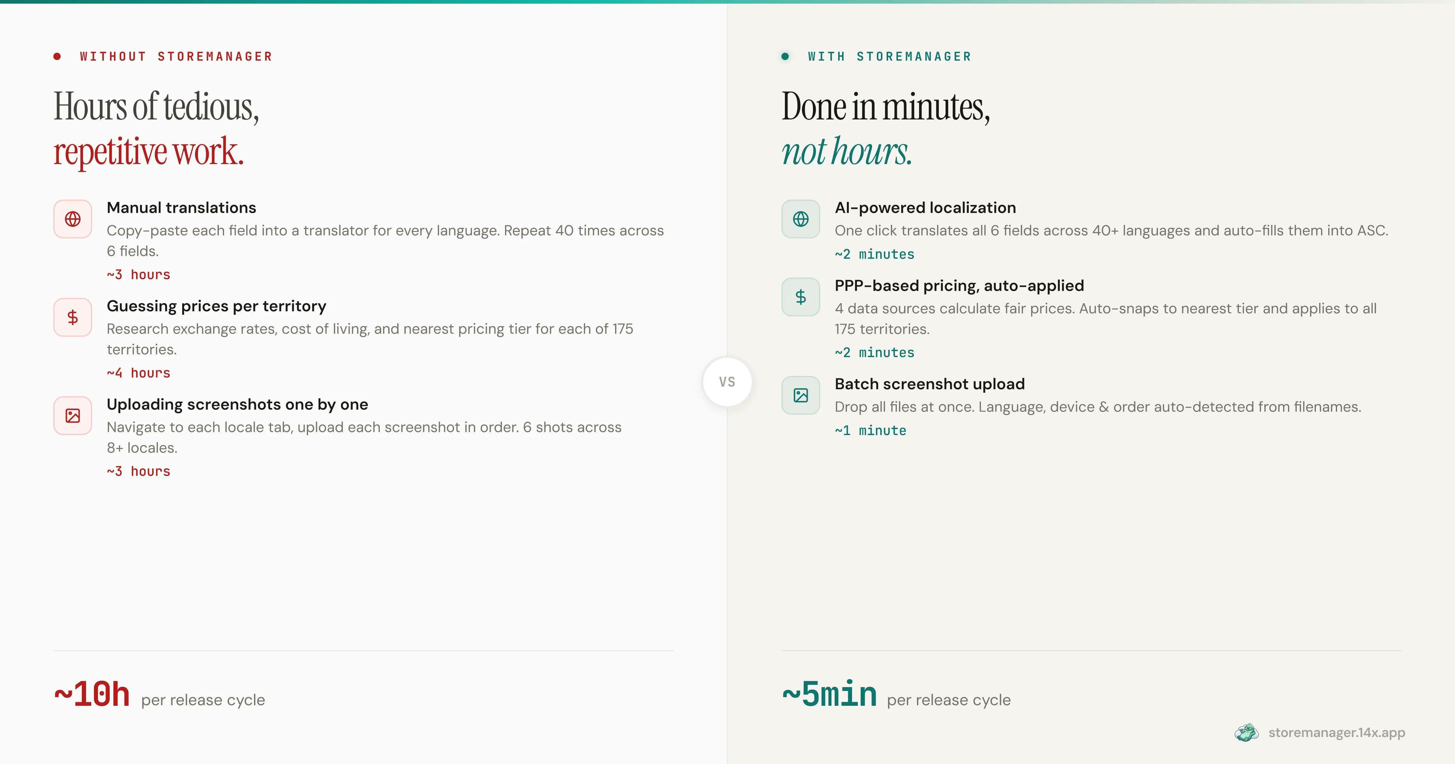 StoreManager - App Stores Automation - Screenshot 2 showing product features and functionality