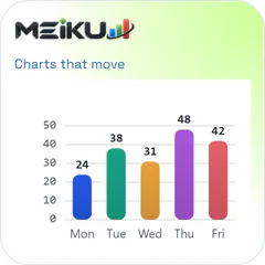 Meiku Charts logo