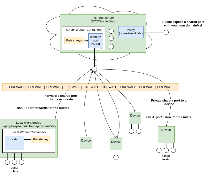 tunnel-tool gallery image