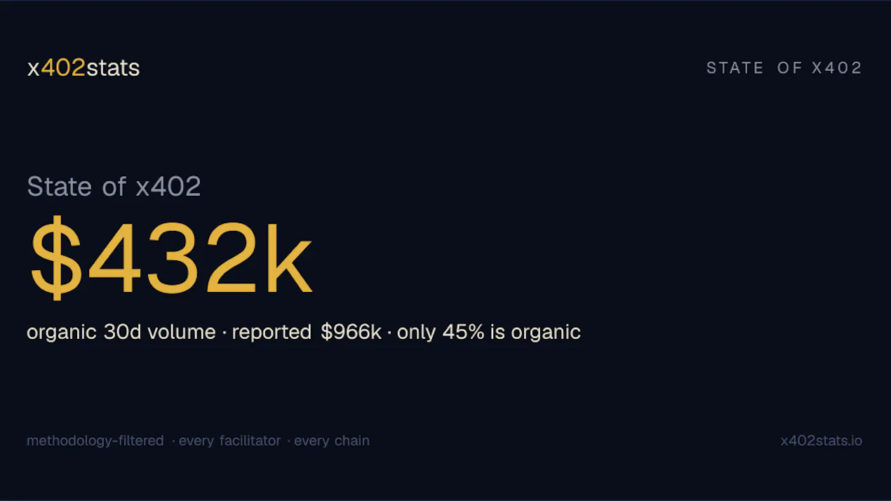 x402stats product