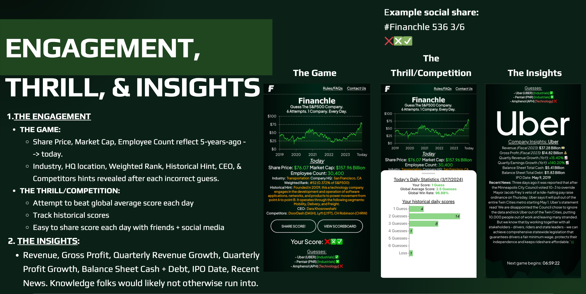 Financhle - The Wordle of Finance - Indovina la compagnia S & P500.6 tentativi.1 azienda.Ogni giorno. media 1