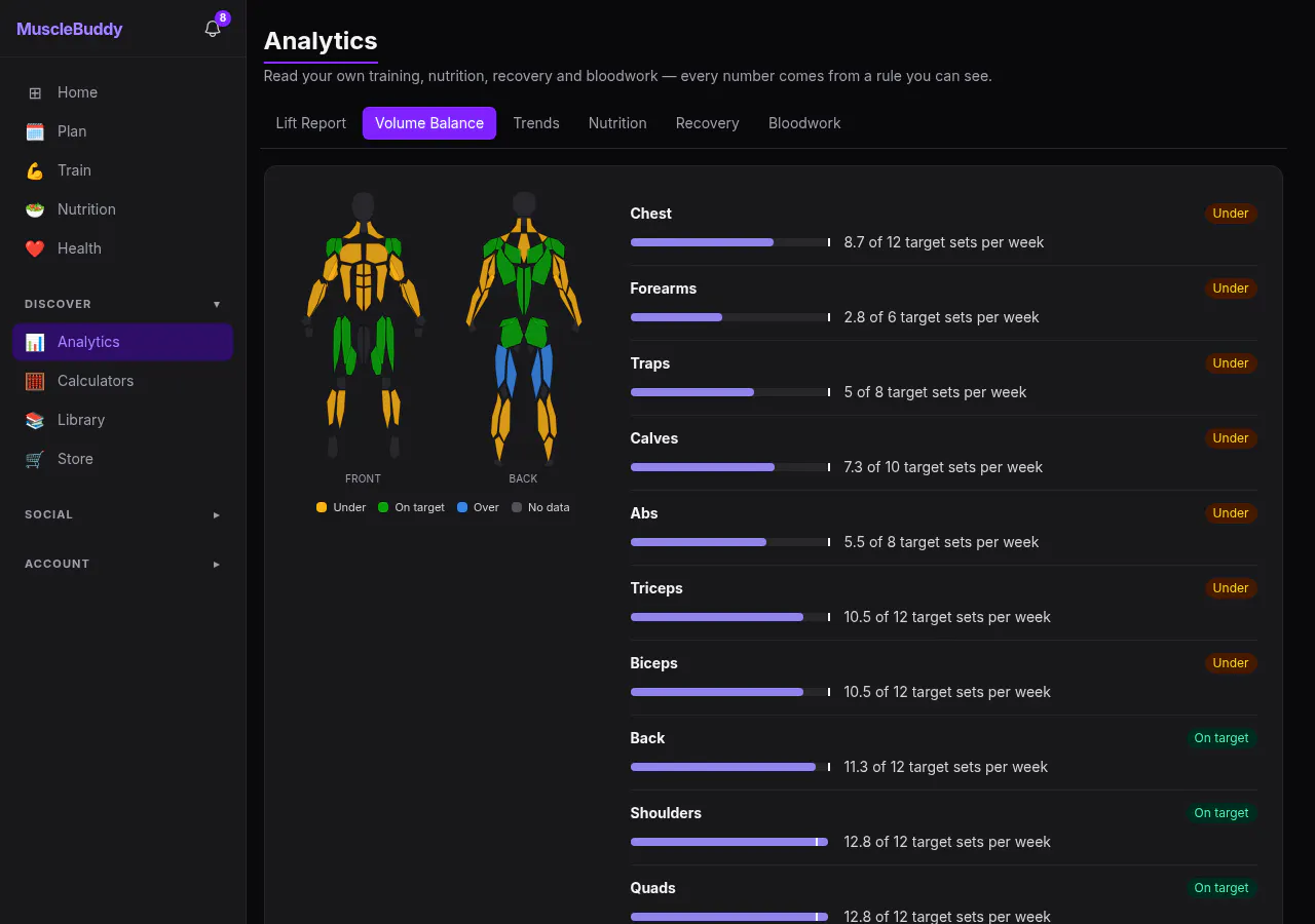 MuscleBuddy gallery image