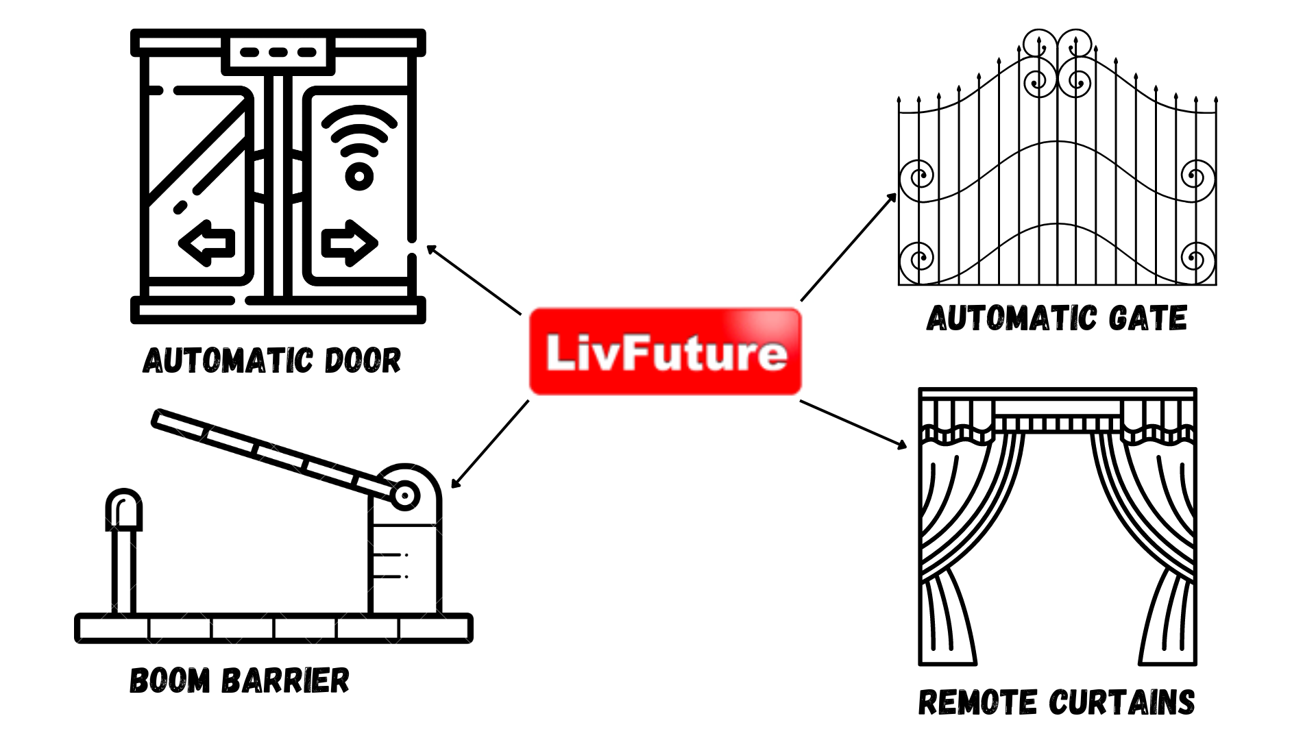 Automatic door and gate Product Information, Latest Updates, and