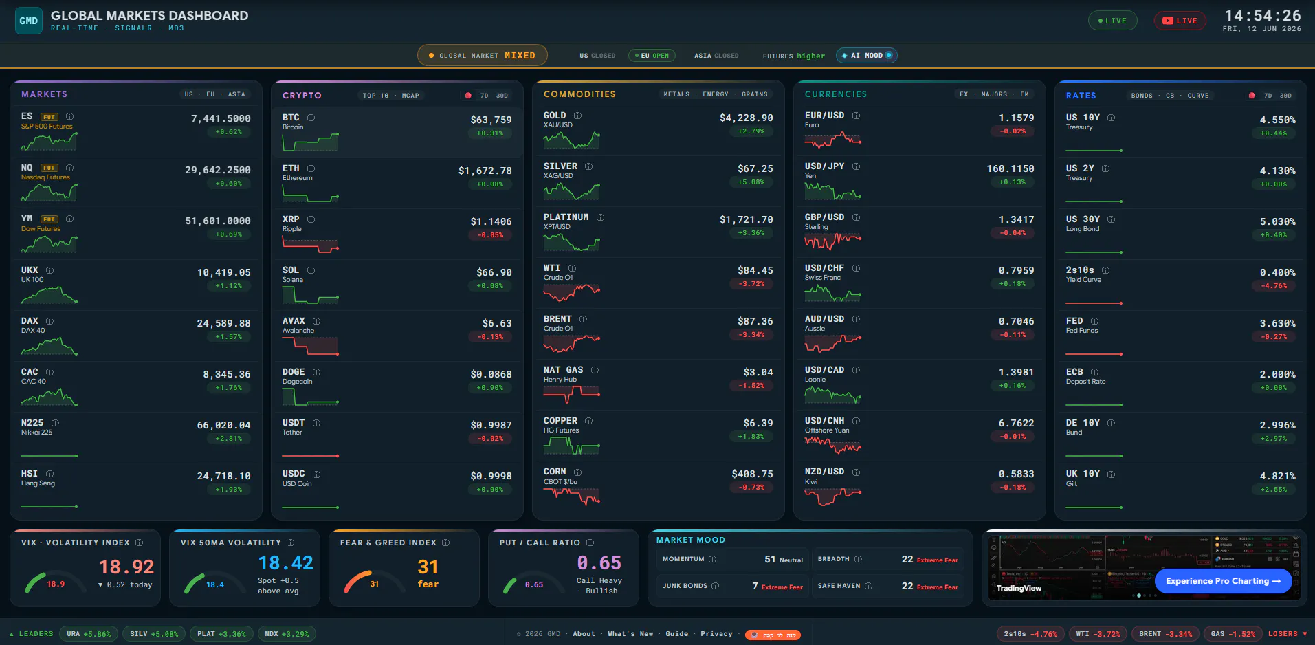 Global Markets Dashboard App gallery image